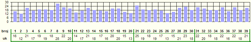 brojevi - 2013.godina